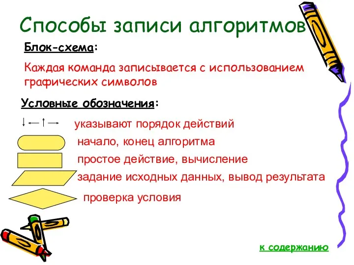 Способы записи алгоритмов Блок-схема: Каждая команда записывается с использованием графических