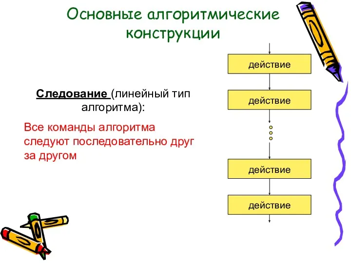 Основные алгоритмические конструкции Следование (линейный тип алгоритма): Все команды алгоритма следуют последовательно друг за другом