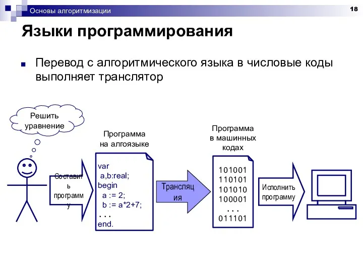 Основы алгоритмизации Языки программирования Перевод с алгоритмического языка в числовые