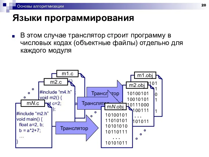 Основы алгоритмизации Языки программирования В этом случае транслятор строит программу