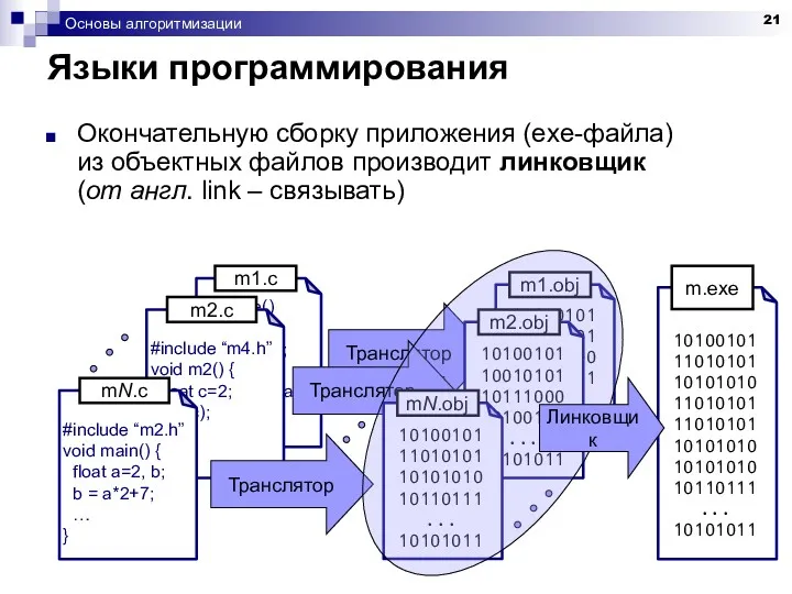 Основы алгоритмизации Языки программирования Окончательную сборку приложения (exe-файла) из объектных