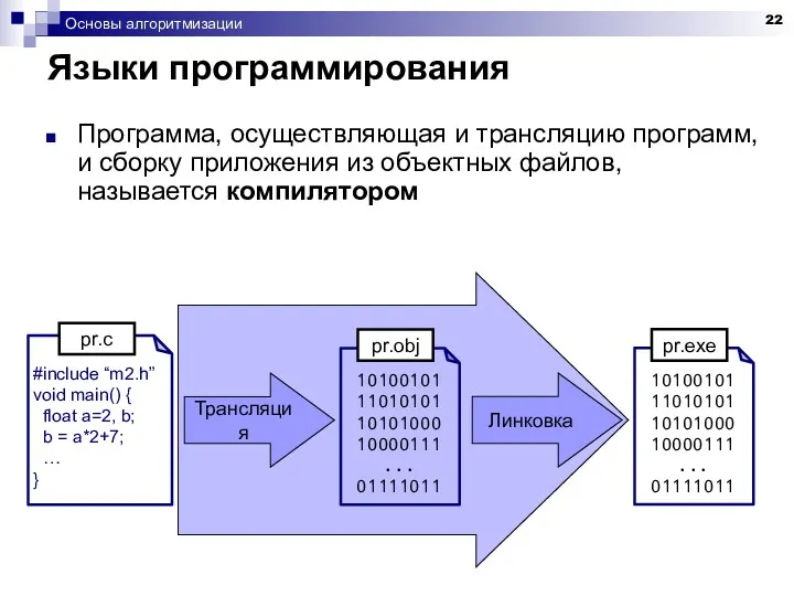 Основы алгоритмизации Языки программирования Программа, осуществляющая и трансляцию программ, и