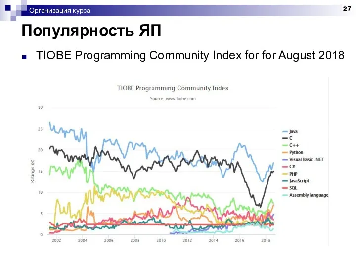 Популярность ЯП Организация курса TIOBE Programming Community Index for for August 2018 Количество запросов на Google