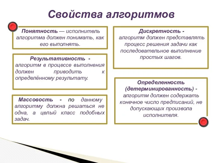 Свойства алгоритмов Понятность — исполнитель алгоритма должен понимать, как его