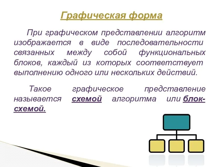 Графическая форма При графическом представлении алгоритм изображается в виде последовательности