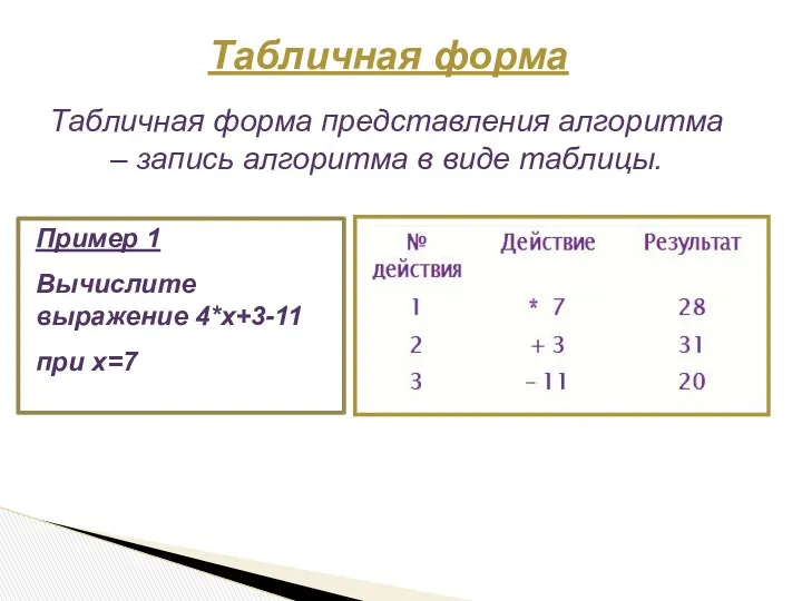 Табличная форма представления алгоритма – запись алгоритма в виде таблицы.