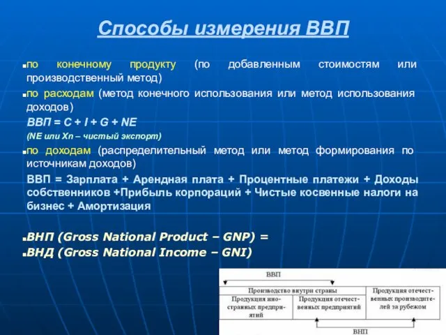 Способы измерения ВВП по конечному продукту (по добавленным стоимостям или