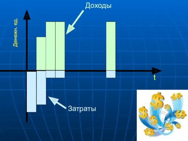 Доходы Денежн. ед. t