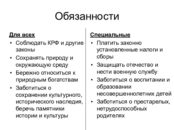 Обязанности Для всех Соблюдать КРФ и другие законы Сохранять природу