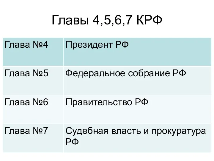 Главы 4,5,6,7 КРФ