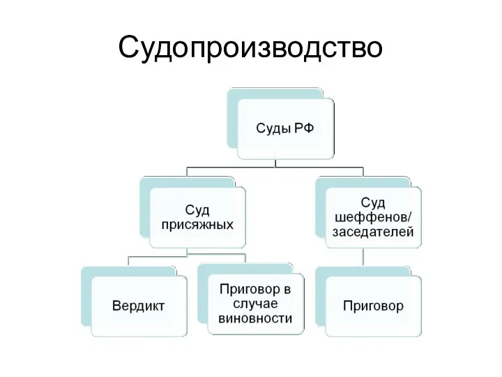 Судопроизводство