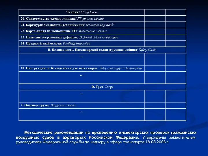 Методические рекомендации по проведению инспекторских проверок гражданских воздушных судов в аэропортах Российской Федерации.