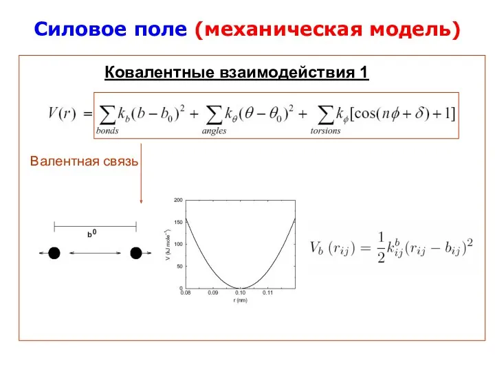 Силовое поле (механическая модель) Ковалентные взаимодействия 1 Валентная связь