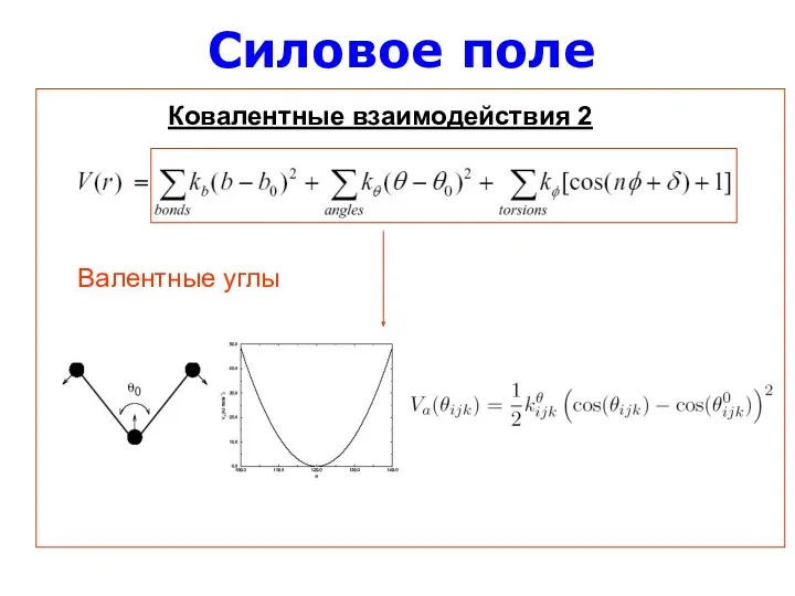 Силовое поле Ковалентные взаимодействия 2 Валентные углы