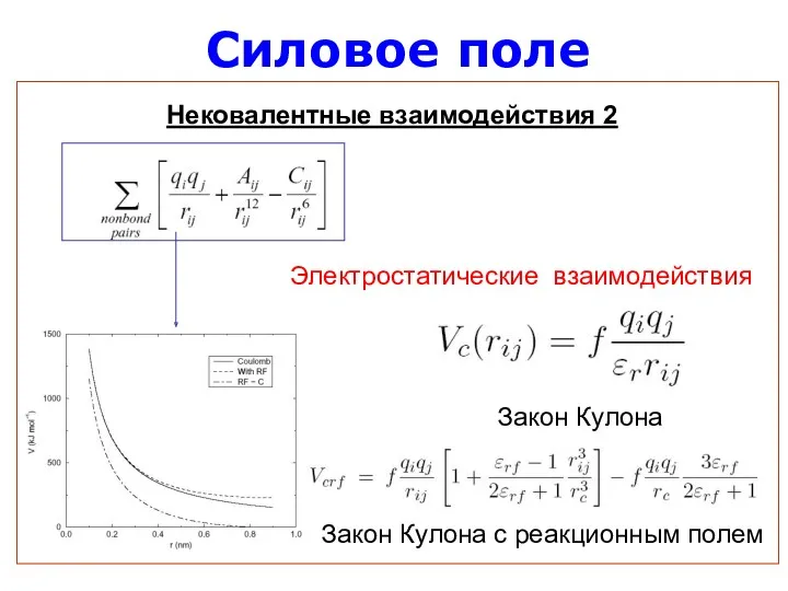 Силовое поле Нековалентные взаимодействия 2 Электростатические взаимодействия Закон Кулона с реакционным полем Закон Кулона