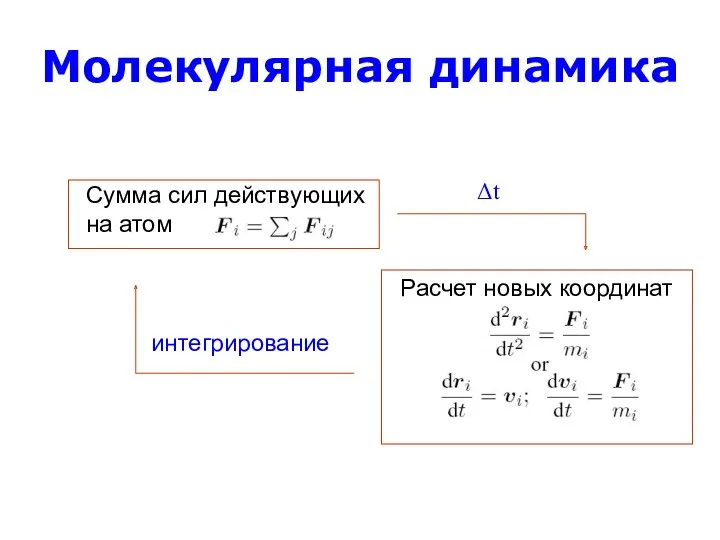 Молекулярная динамика Сумма сил действующих на атом Расчет новых координат Δt интегрирование