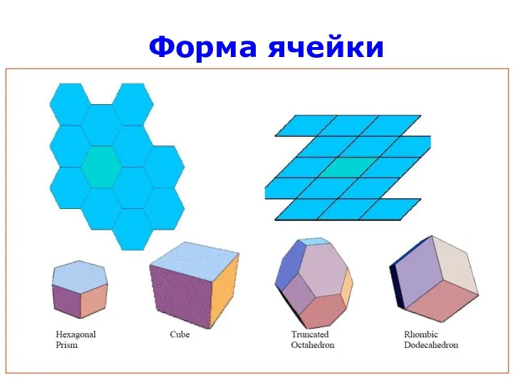 Форма ячейки двенадцатигранник и усечённый восьмигранник