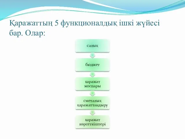 Қаражаттың 5 функционалдық ішкі жүйесі бар. Олар: