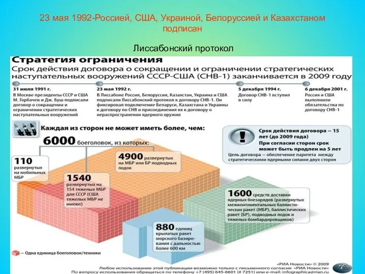 23 мая 1992-Россией, США, Украиной, Белоруссией и Казахстаном подписан Лиссабонский протокол