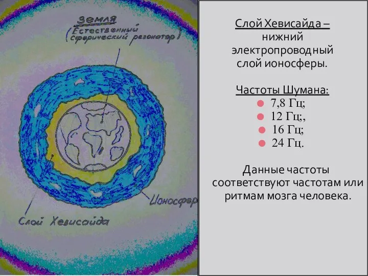 Слой Хевисайда – нижний электропроводный слой ионосферы. Частоты Шумана: 7,8