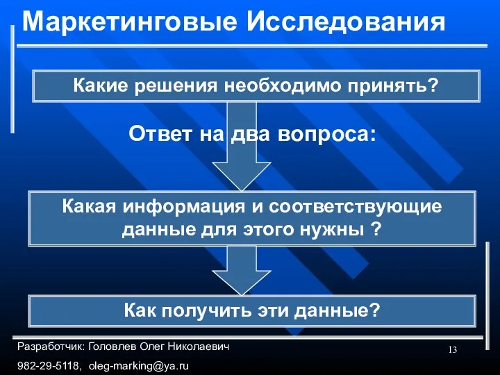 Маркетинговые Исследования Какая информация и соответствующие данные для этого нужны