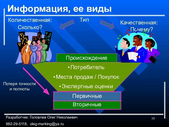 Вторичные Информация, ее виды Тип Потребитель Места продаж / Покупок