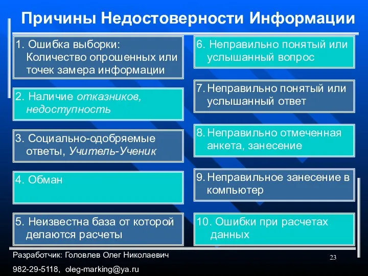 Причины Недостоверности Информации 1. Ошибка выборки: Количество опрошенных или точек