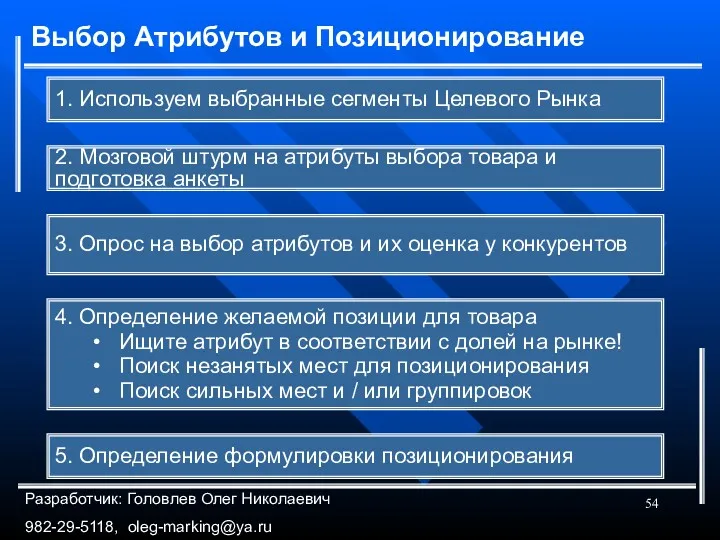 Выбор Атрибутов и Позиционирование