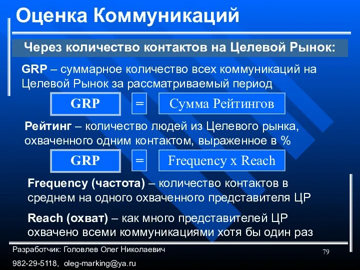 Оценка Коммуникаций Через количество контактов на Целевой Рынок: GRP –