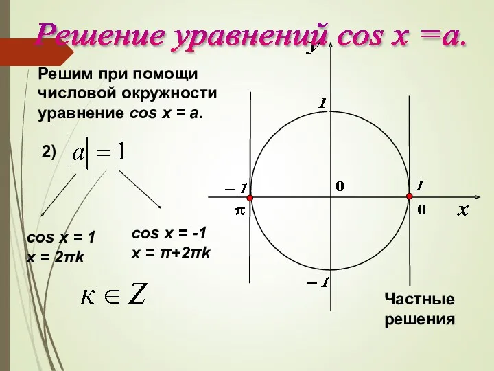 Решим при помощи числовой окружности уравнение cos х = a. 2) cos х