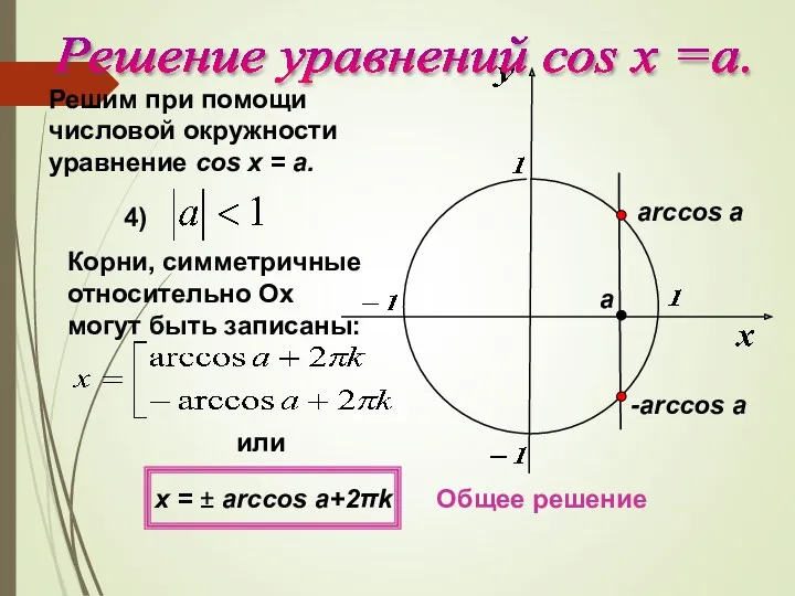 Решим при помощи числовой окружности уравнение cos х = a. 4) Общее решение