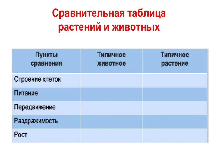 Сравнительная таблица растений и животных