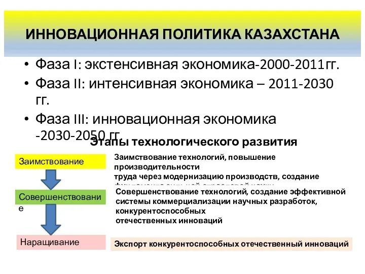 ИННОВАЦИОННАЯ ПОЛИТИКА КАЗАХСТАНА Фаза I: экстенсивная экономика-2000-2011гг. Фаза II: интенсивная