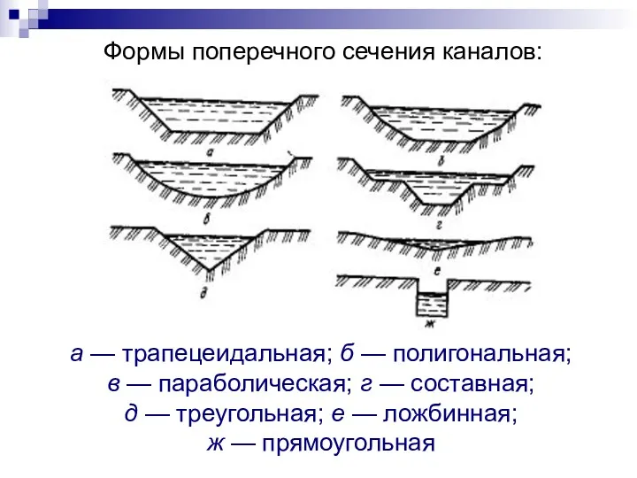 Формы поперечного сечения каналов: а — трапецеидальная; б — полигональная;