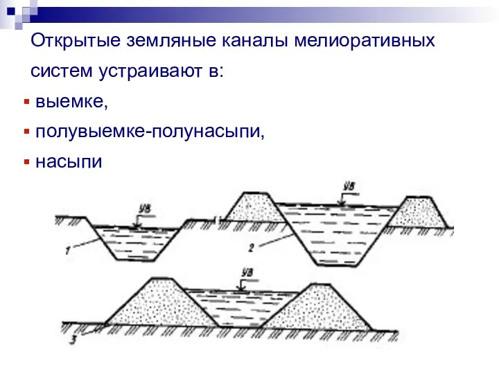 Открытые земляные каналы мелиоративных систем устраивают в: выемке, полувыемке-полунасыпи, насыпи