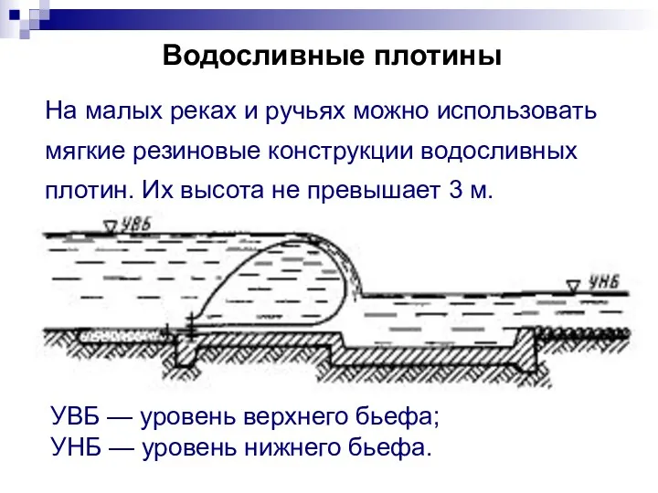 Водосливные плотины На малых реках и ручьях можно использовать мягкие