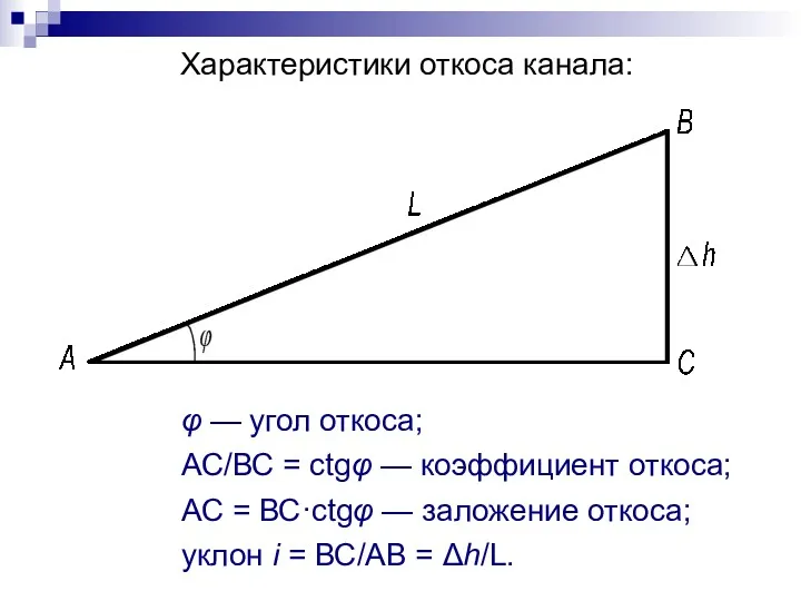 Характеристики откоса канала: φ — угол откоса; АС/ВС = ctgφ