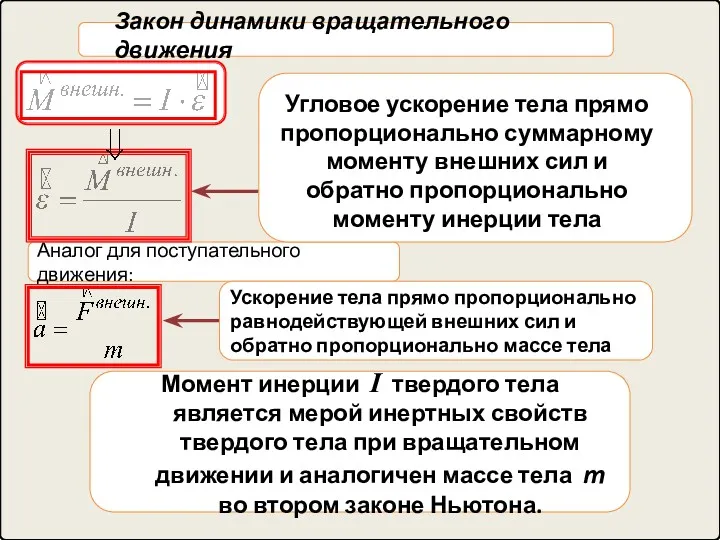 Закон динамики вращательного движения Аналог для поступательного движения: Угловое ускорение