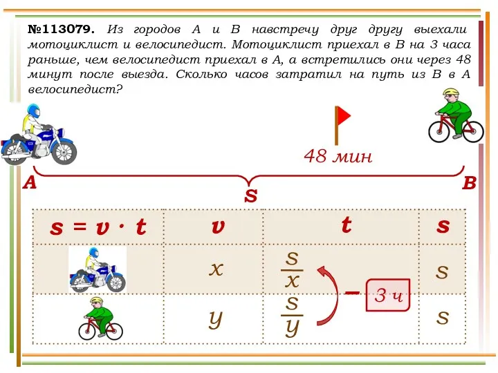 №113079. Из городов A и B навстречу друг другу выехали