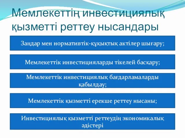 Мемлекеттің инвестициялық қызметті реттеу нысандары Заңдар мен нормативтік-құқықтық актілер шығару;