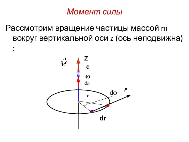 Момент силы Рассмотрим вращение частицы массой m вокруг вертикальной оси