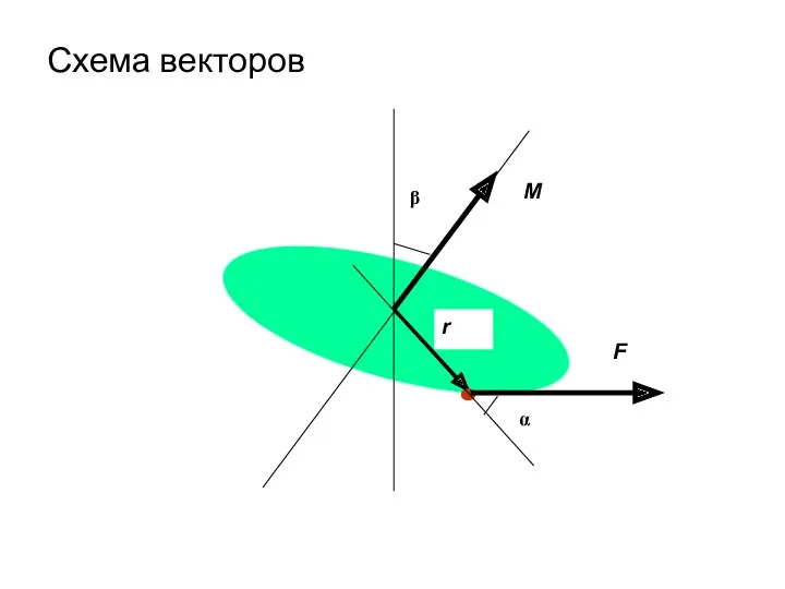 Схема векторов