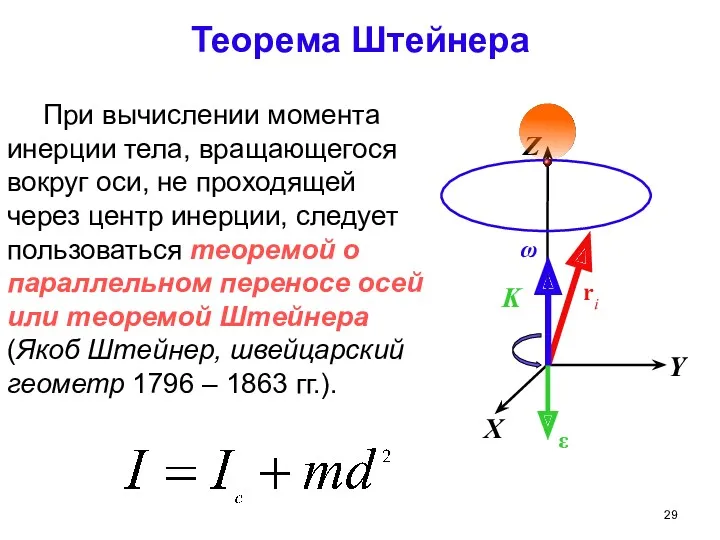 X Y Z K ri ω ε При вычислении момента