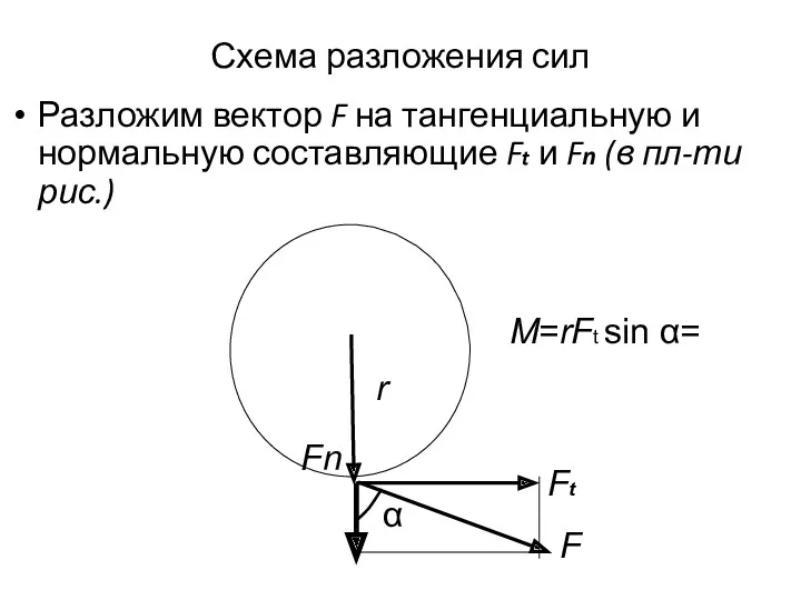 Схема разложения сил Разложим вектор F на тангенциальную и нормальную