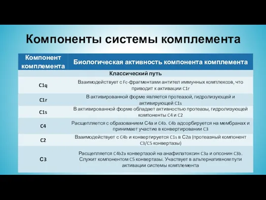 Компоненты системы комплемента