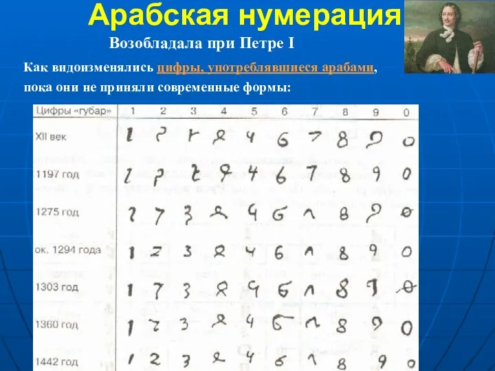 Арабская нумерация Возобладала при Петре I Как видоизменялись цифры, употреблявшиеся