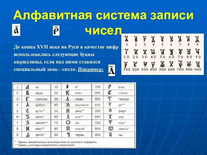 Алфавитная система записи чисел До конца XVII века на Руси