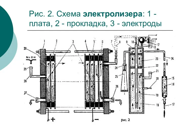 Рис. 2. Схема электролизера: 1 - плата, 2 - прокладка, 3 - электроды