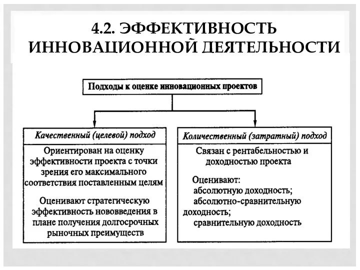 4.2. ЭФФЕКТИВНОСТЬ ИННОВАЦИОННОЙ ДЕЯТЕЛЬНОСТИ