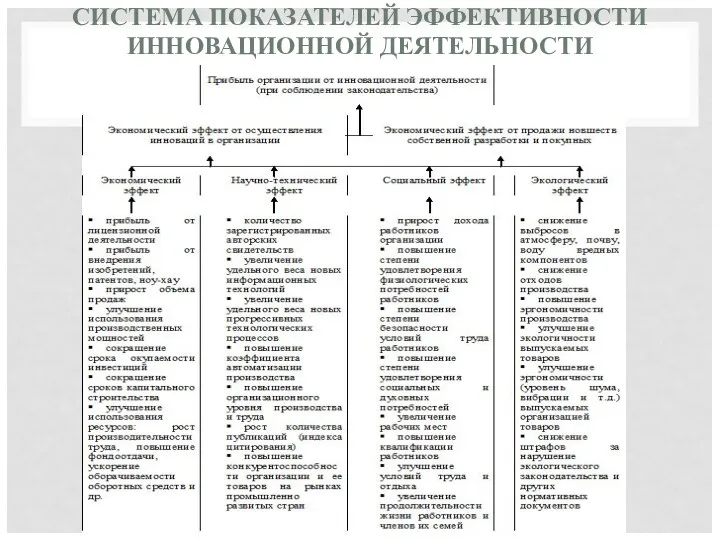 СИСТЕМА ПОКАЗАТЕЛЕЙ ЭФФЕКТИВНОСТИ ИННОВАЦИОННОЙ ДЕЯТЕЛЬНОСТИ